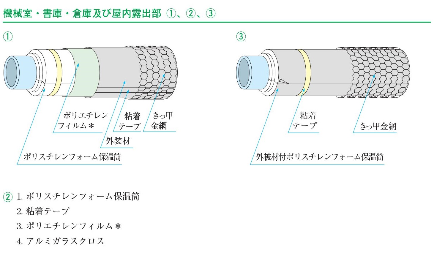 機械室・書庫・倉庫及び屋内露出部