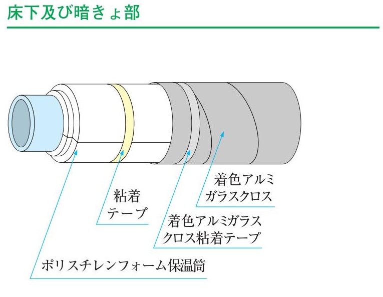 床下及び暗きょ部