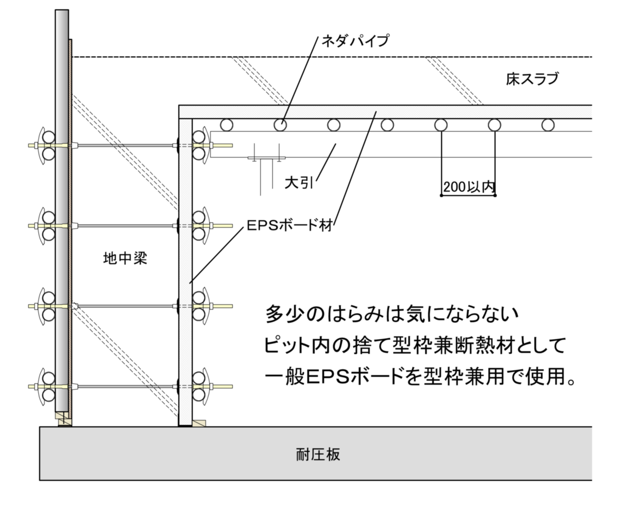 ピット下の型枠兼用