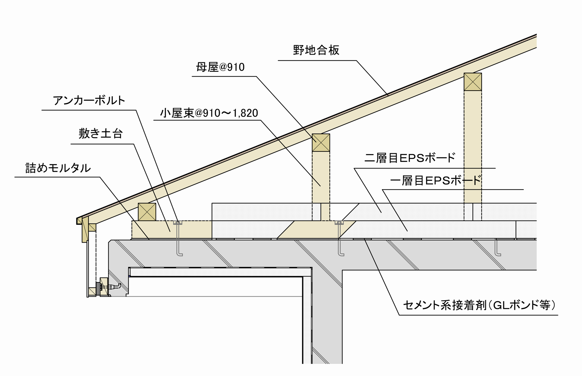 置屋根