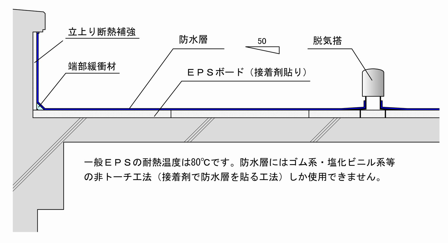 屋上露出防水