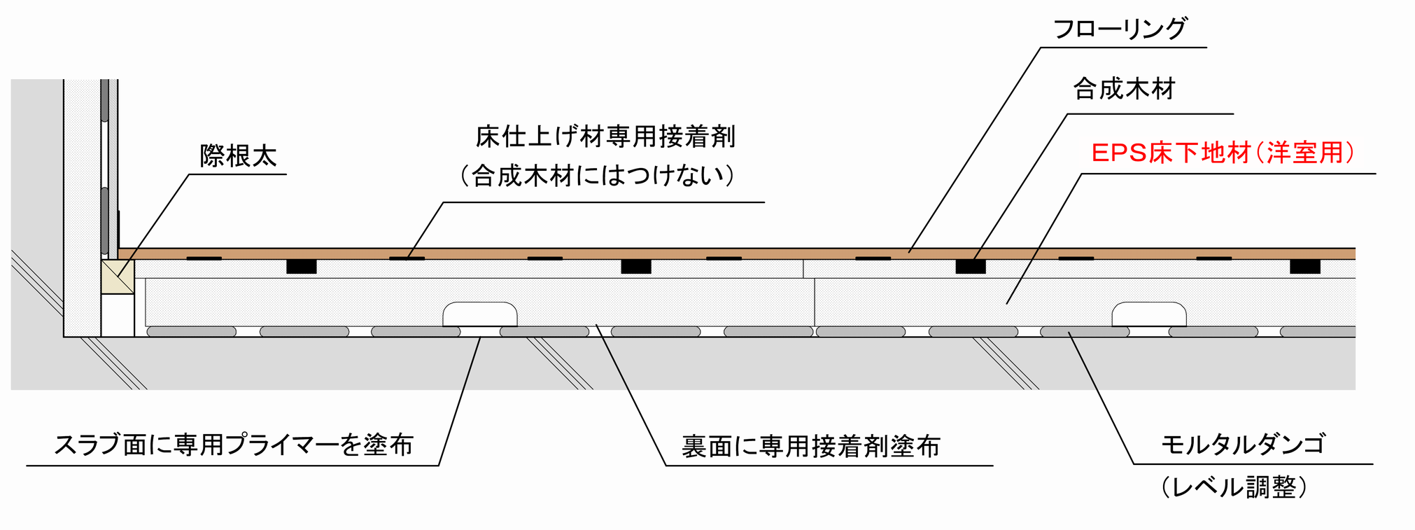 EPS床下地材洋室用