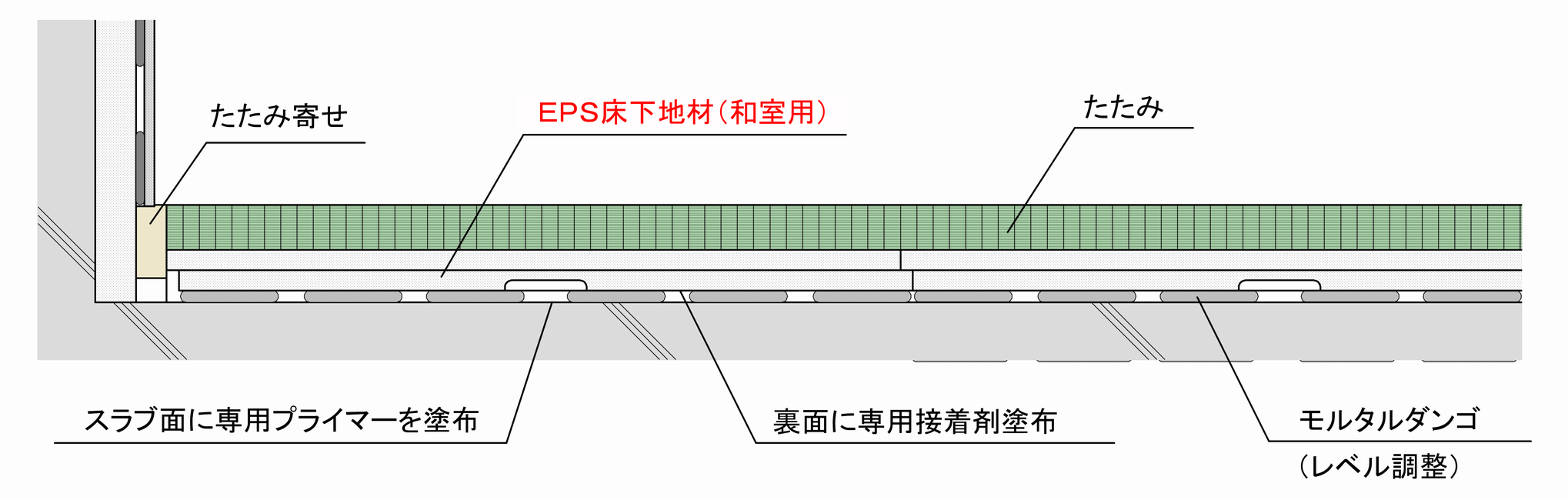 EPS床下地材和室用