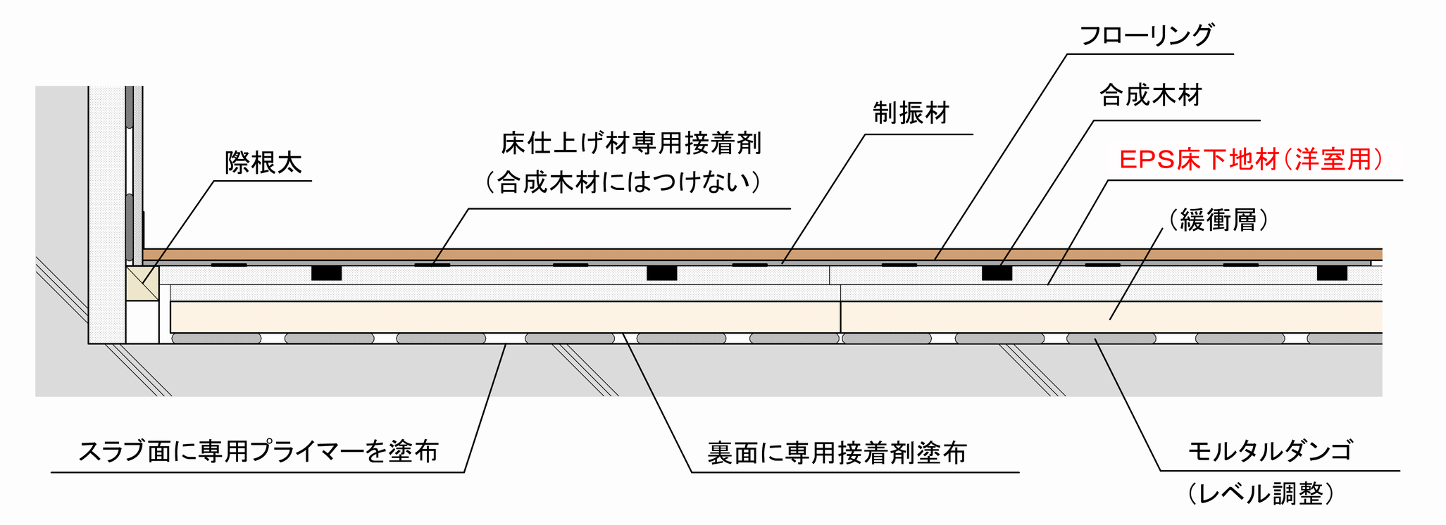 EPS床下地材遮音タイプ