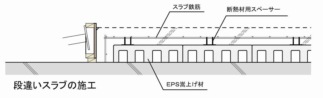 スラブ嵩上げ材