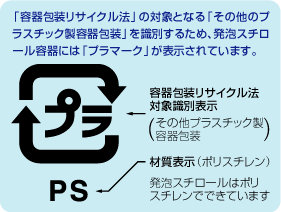 「容器包装リサイクル法」の対象となる「その他のプラスチック製容器包装」を識別するため、発泡スチロール容器には「プラマーク」が表示されています。