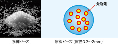 原料ビーズ