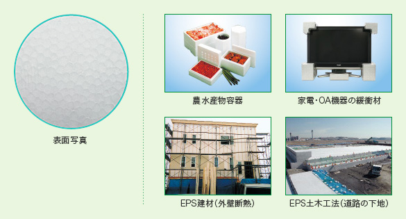 表面写真　農水産物容器　家電・OA機器の緩衝材　EPS建材（外壁断熱）　EPS土木工法（道路の下地）